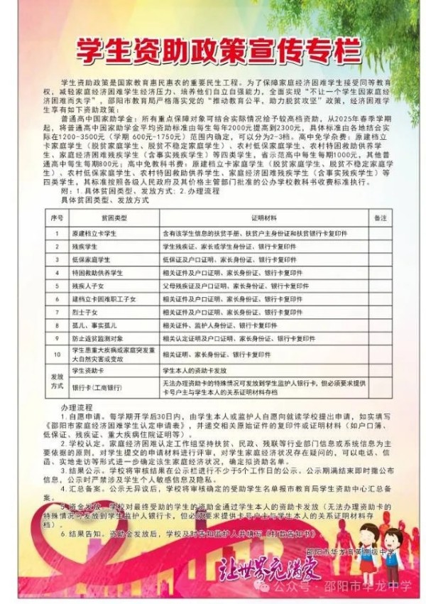 邵陽市華龍育英高級中學有限公司,邵陽中學教育,高中教育,師資雄厚,名優(yōu)教師