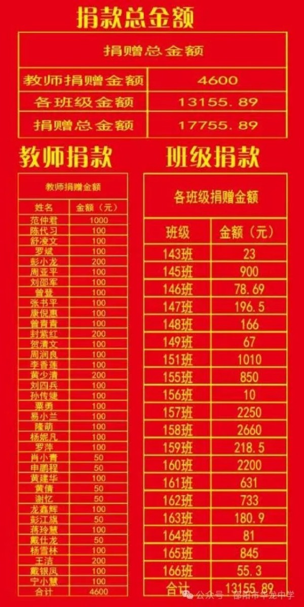 邵陽市華龍育英高級(jí)中學(xué)有限公司,邵陽中學(xué)教育,高中教育,師資雄厚,名優(yōu)教師 邵陽市華龍育英高級(jí)中學(xué)有限公司,邵陽中學(xué)教育,高中教育,師資雄厚,名優(yōu)教師